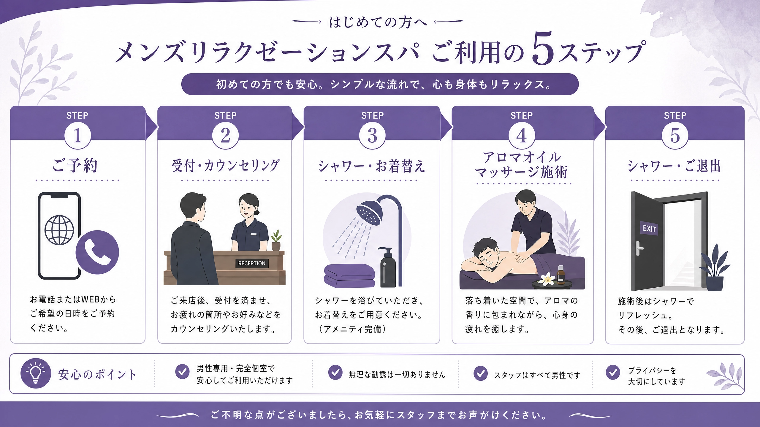 メンズエステ 利用の5ステップ